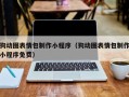 中山狗动图表情包制作小程序（狗动图表情包制作小程序免费）